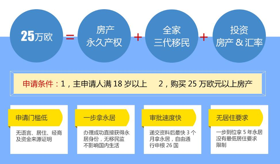 希臘買房拿綠卡